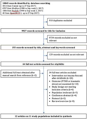 Effectiveness of Trauma-Focused Psychological Therapies for Treating Post-traumatic Stress Disorder Symptoms in Women Following Childbirth: A Systematic Review and Meta-Analysis